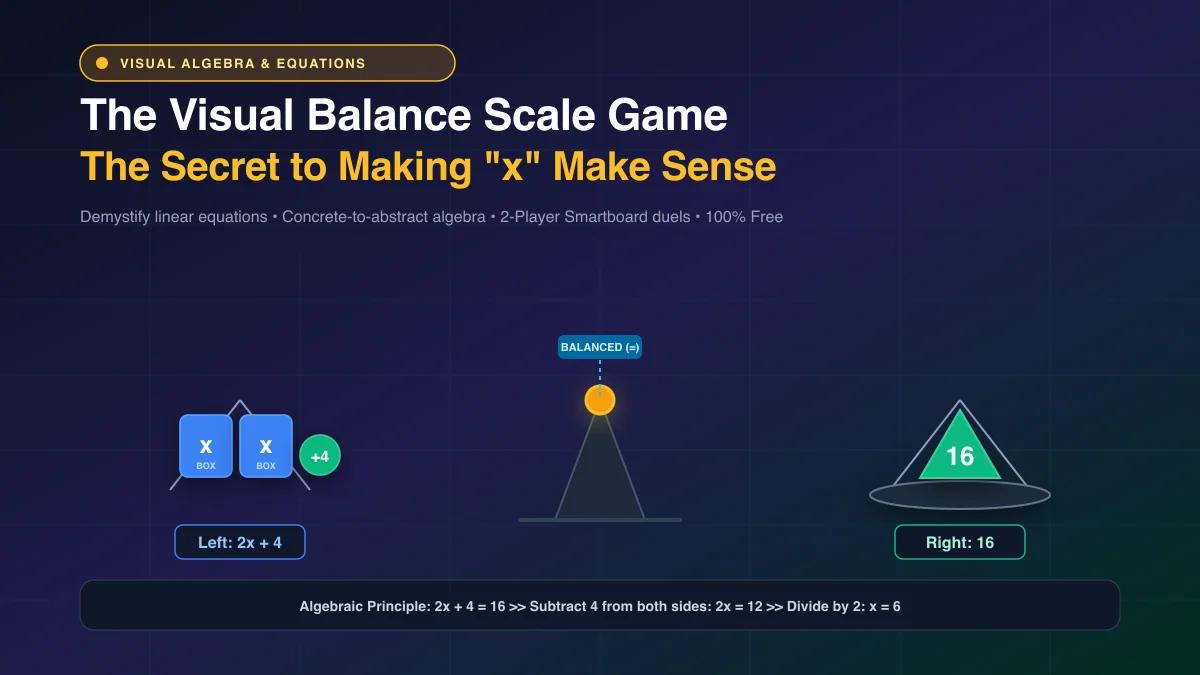 How to Teach Pre-Algebra with a Visual Balance Scale Game (The Secret to Making "x" Make Sense)
