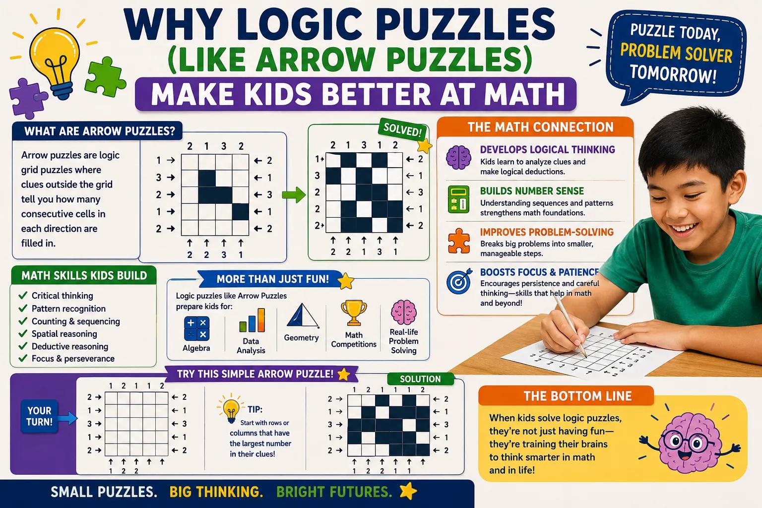 Why Logic Puzzles (Like Arrow Puzzles) Make Kids Better at Math